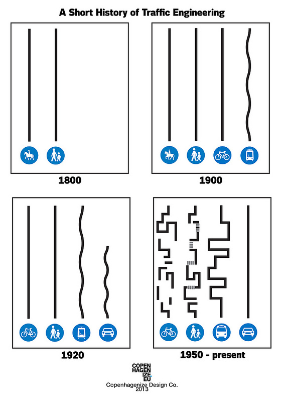  A short history of traffic engineering